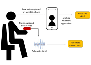 Picture for Remote PPG Signal Acquisition and Analysis