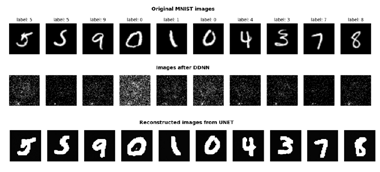 Picture for Image Reconstruction from Deep Diffractive Neural Network