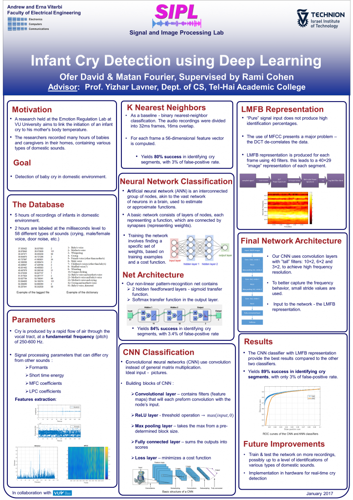 The Signal and Image Processing Lab (SIPL) | Projects | Project Details