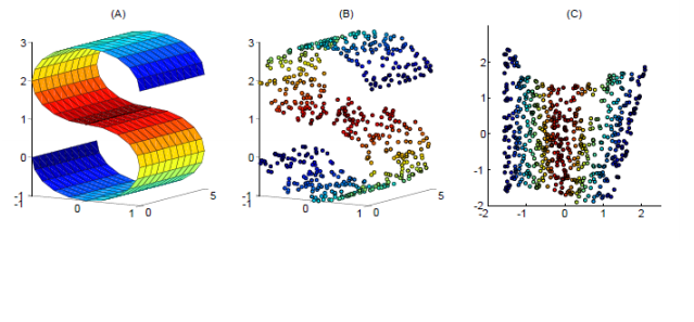 Picture for Speaker Diarization Using Dimension Reduction