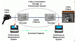 Picture for Video Quality Assessment Prototype System