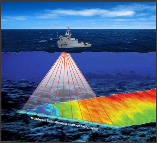 Picture for Anomaly Detection in Multibeam Echosounder Seabed Scans