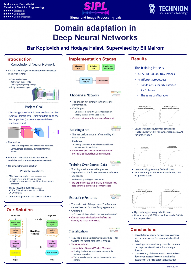 Poster Deep Learning The Signal and Image Processing Lab (SIPL) | Projects | Project Details