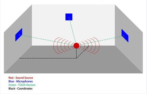 The Signal and Image Processing Lab (SIPL) | Projects | Project Details