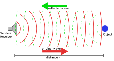 Picture for Proximity Sensor for Smartphones based on Acoustic Measurements