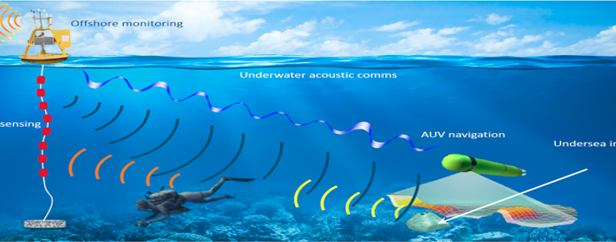 Picture for Iterative adaptive estimation of underwater channel transfer function based on soft information using turbo equalization