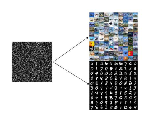 Picture for A Random-Projection Based Approach for Generative Modelling