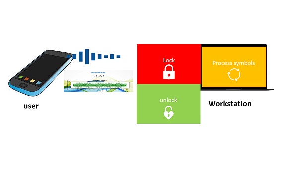 Picture for Ultrasonic User Authentication With Smartphones