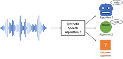 Picture for Synthetic Speech Attribution (2022 IEEE Signal Processing Cup)