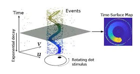 Picture for Denoising for Event Cameras