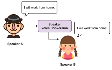 Picture for Emotional Speech Synthesis