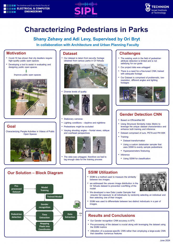 Poster for Characterizing Pedestrians in Parks