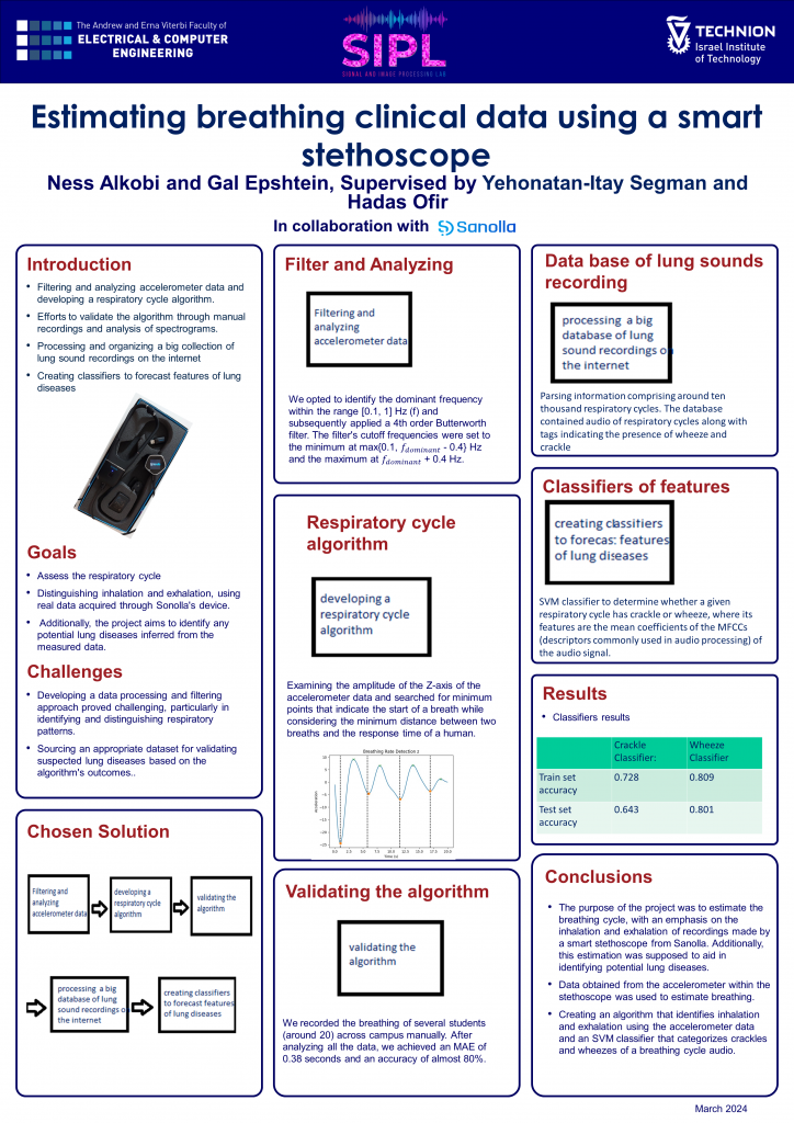 Poster for Estimating breathing clinical data using a smart stethoscope