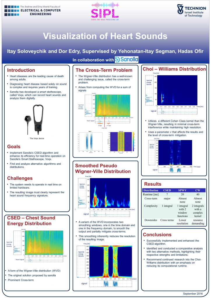 Poster for Visualization of Heart Sounds