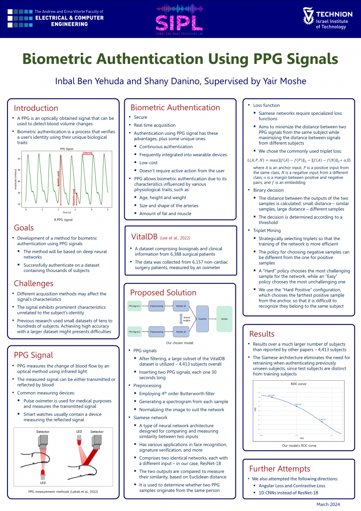 Poster for Biometric Authentication Using PPG Signals