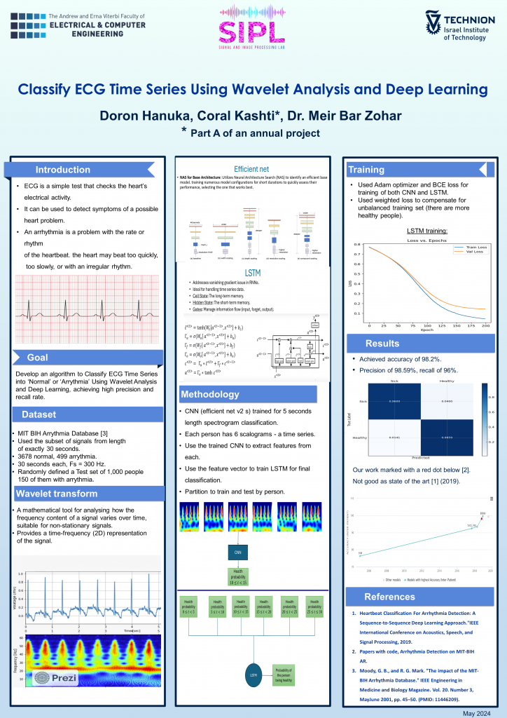 Poster for Classify ECG Time Series Using Wavelet Analysis and Deep Learning