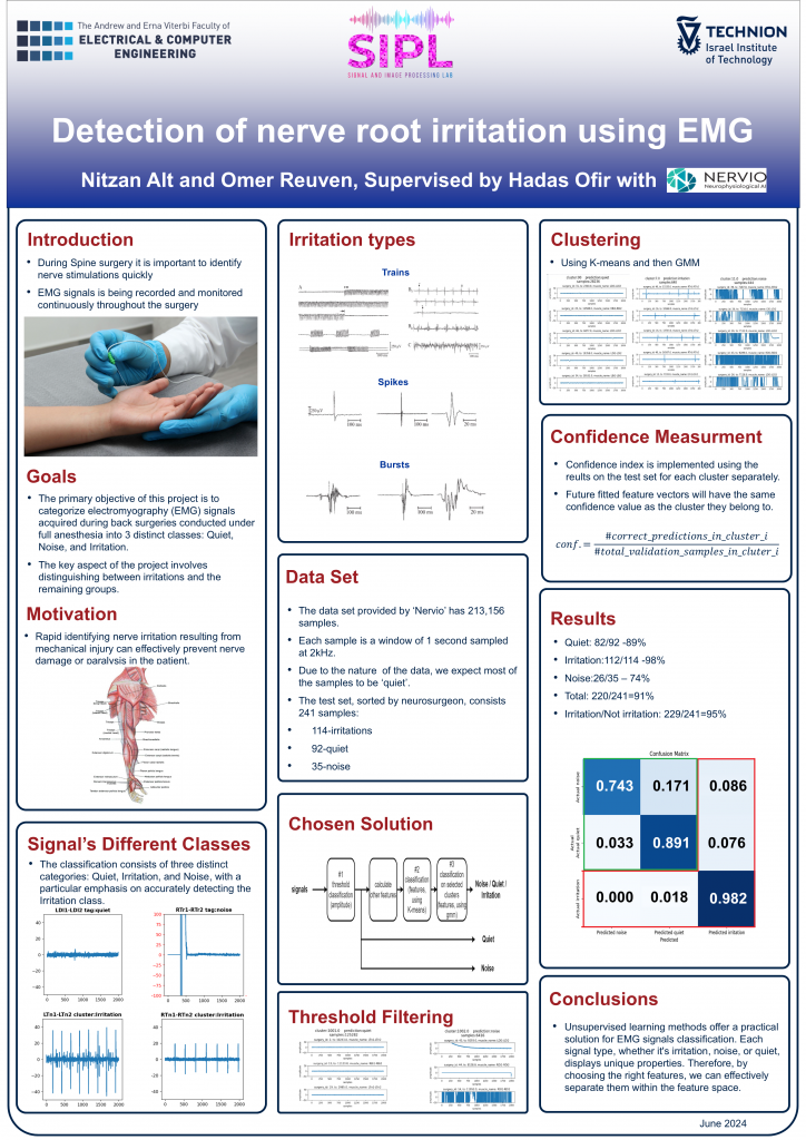 Poster for Detection of nerve root irritation using EMG