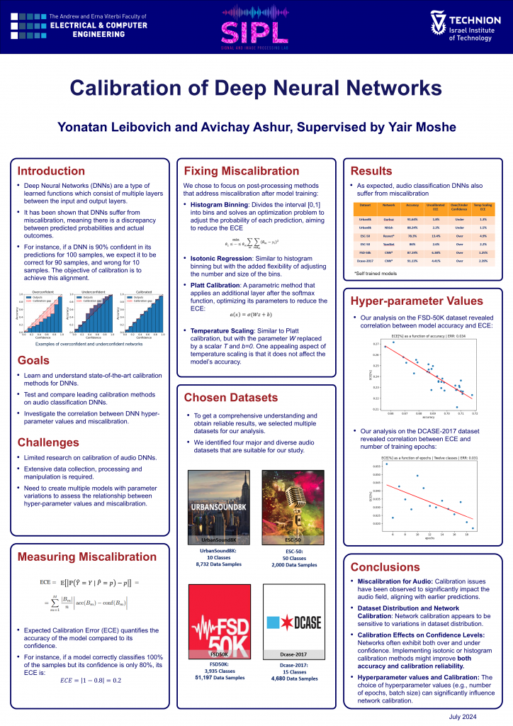 Poster for Calibration of Deep Neural Networks