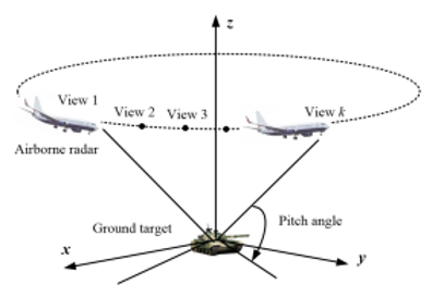 Picture for SAR Target Classification Using Deep Learning