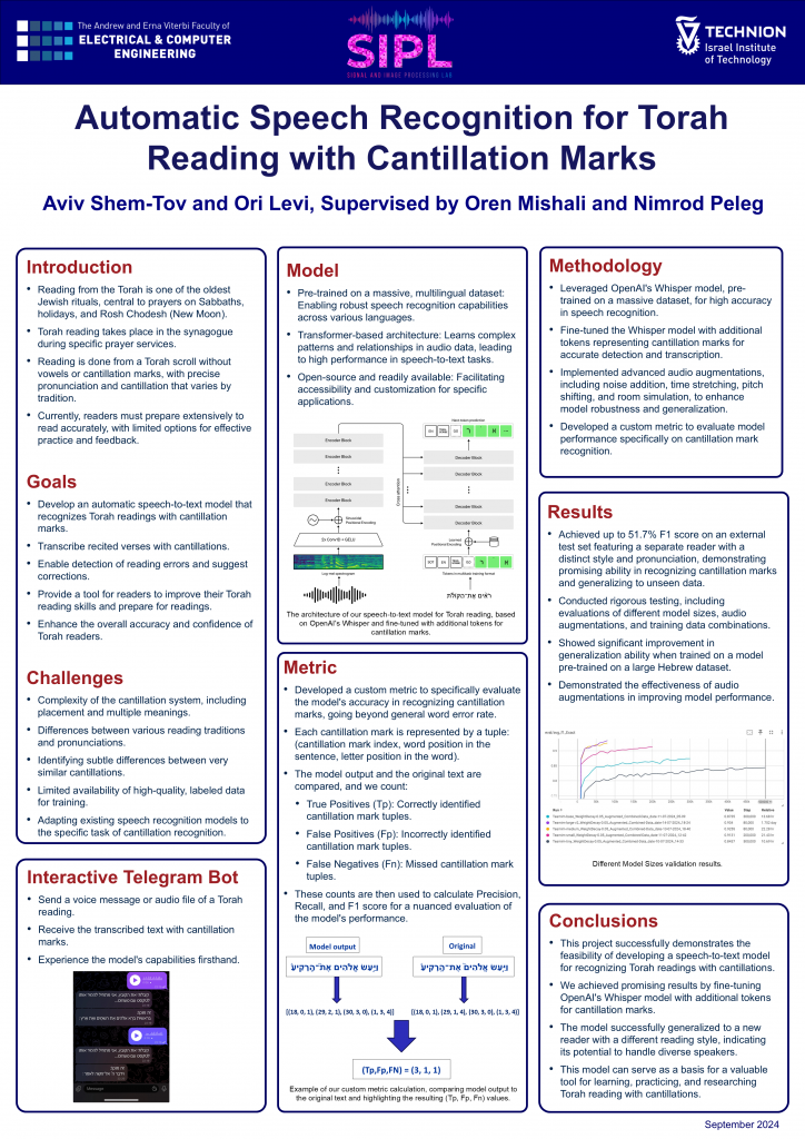 Poster for Automatic Speech Recognition for Torah Reading with Cantillation Marks