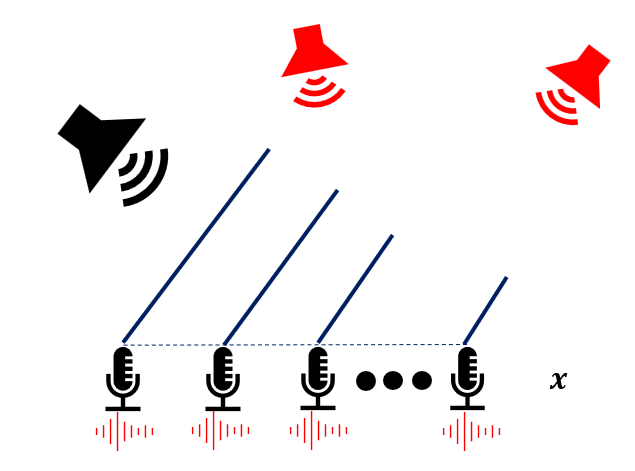 Picture for RTF Estimation Using Riemannian Geometry for Speech Enhancement in the Presence of Interferences