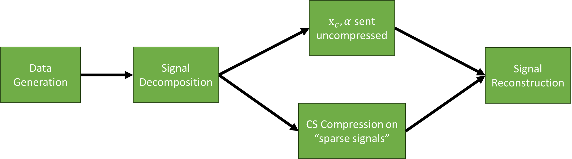 Picture for Compressed Sensing of Correlated Multi-Dimensional Data