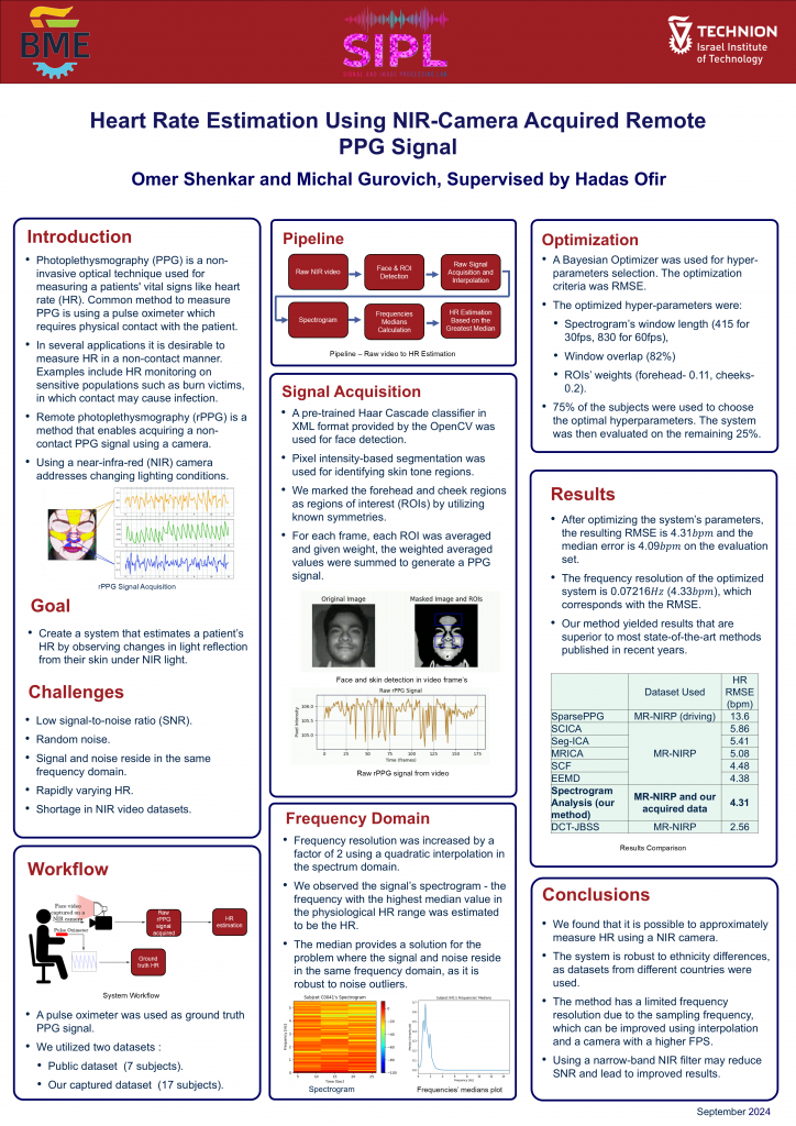 Poster for Heart Rate Estimation Using NIR-Camera Acquired Remote PPG Signal