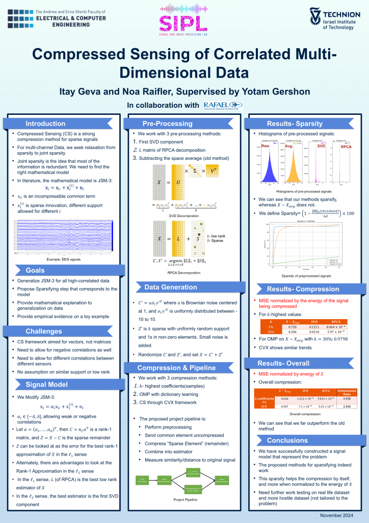 Poster for Compressed Sensing of Correlated Multi-Dimensional Data