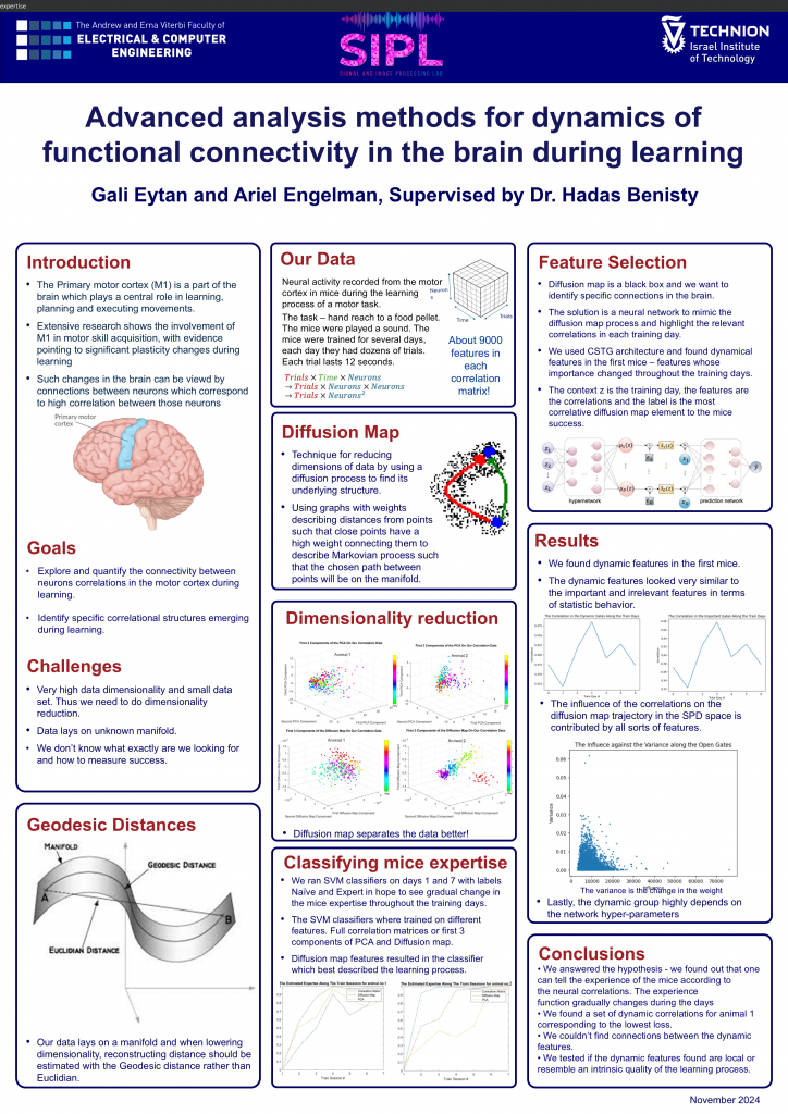 Poster for Advanced analysis methods for dynamics of functional connectivity in the brain during learning