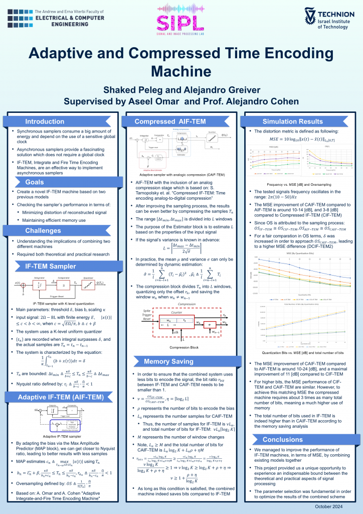 Poster for Adaptive and Compressed Time Encoding Machine