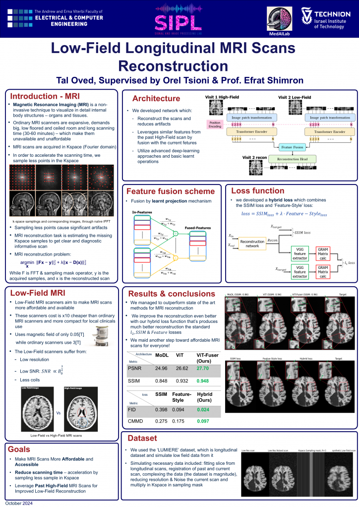 Poster for Low-Field Longitudinal MRI Scans Reconstruction