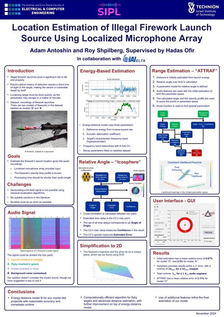 Poster for Location Estimation of Illegal Firework Launch Source Using Localized Microphone Array