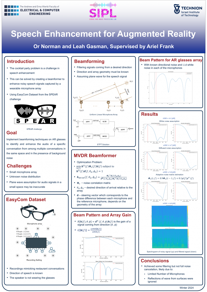 Poster for Speech Enhancement for Augmented Reality