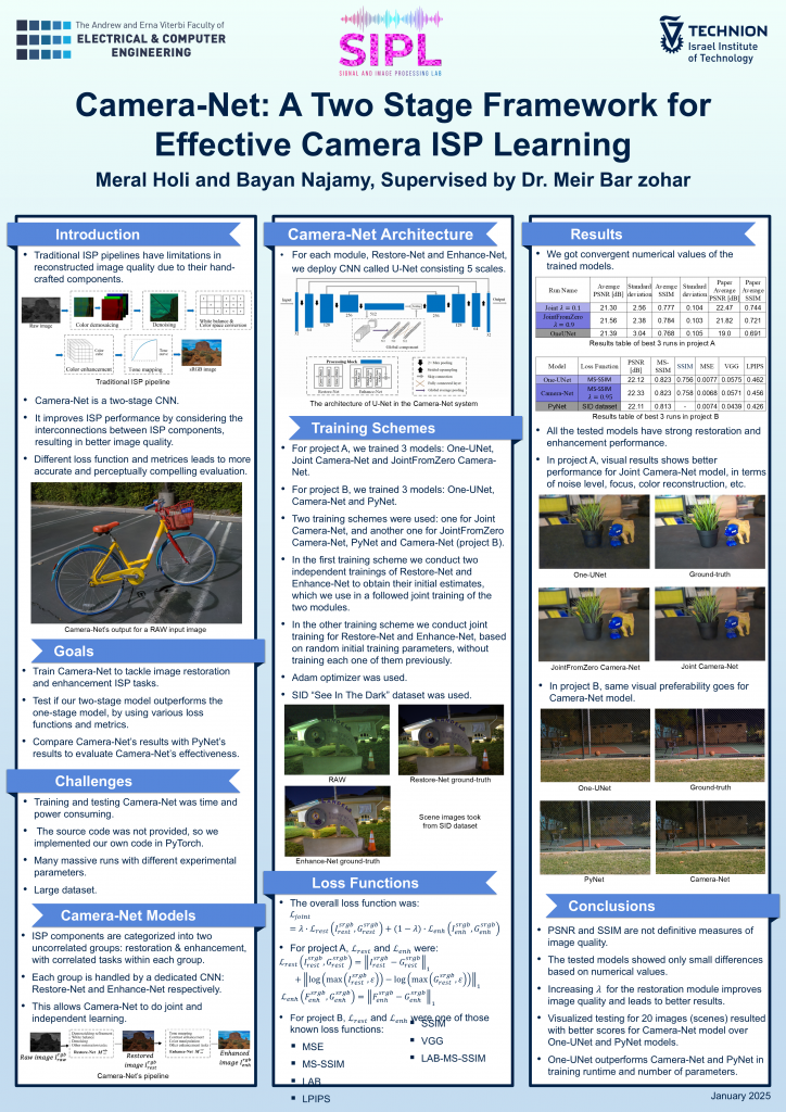 Poster for Camera-Net: A Two Stage Framework for Effective Camera ISP Learning