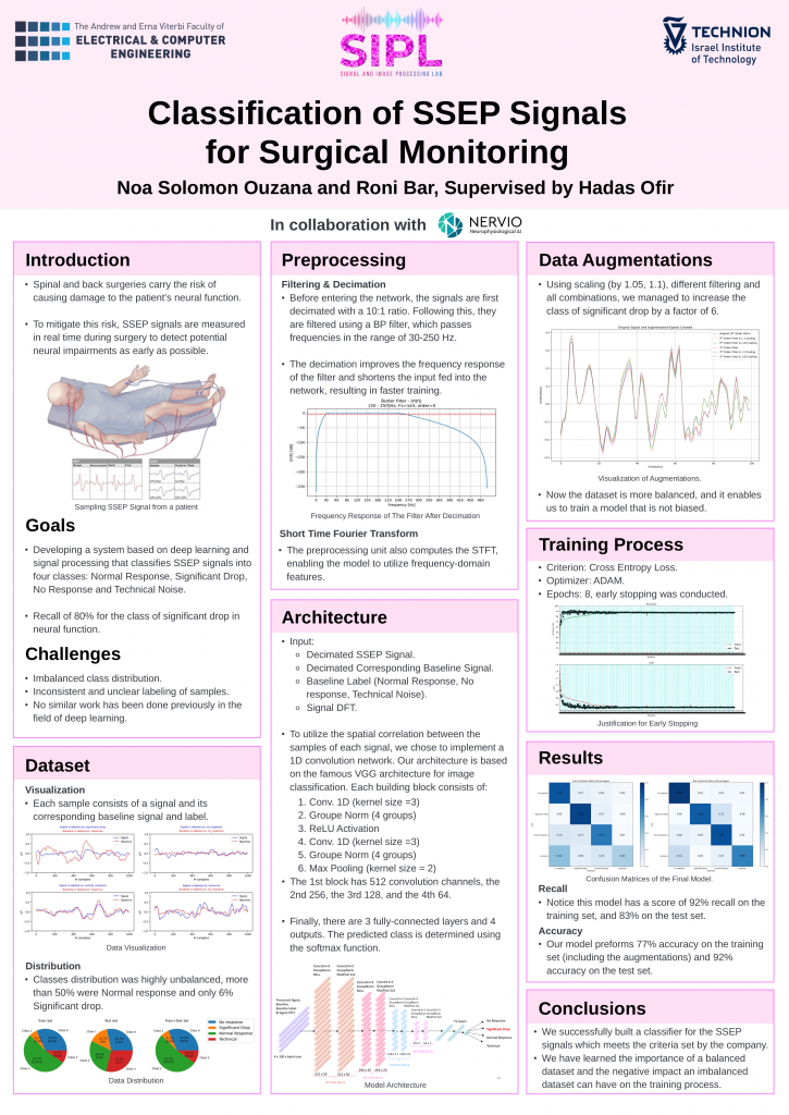 Poster for Classification of SSEP Signals  for Surgical Monitoring