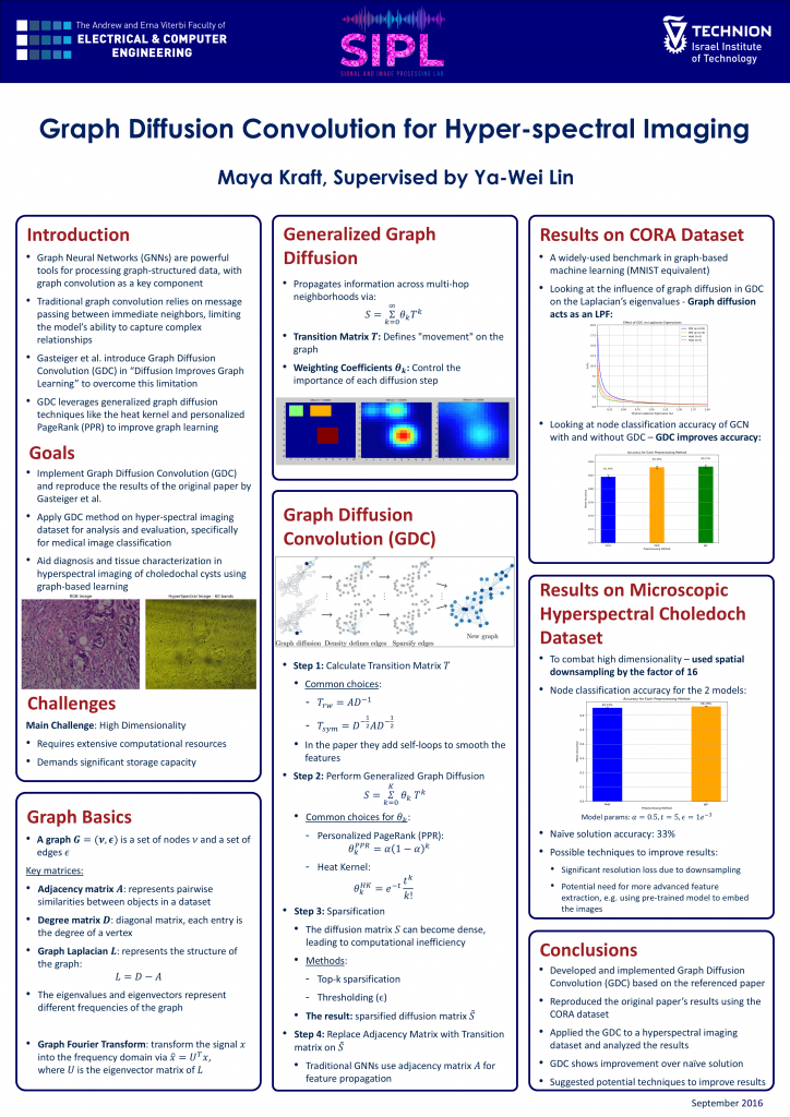 Poster for Graph Diffusion Convolution for Hyper-spectral Imaging