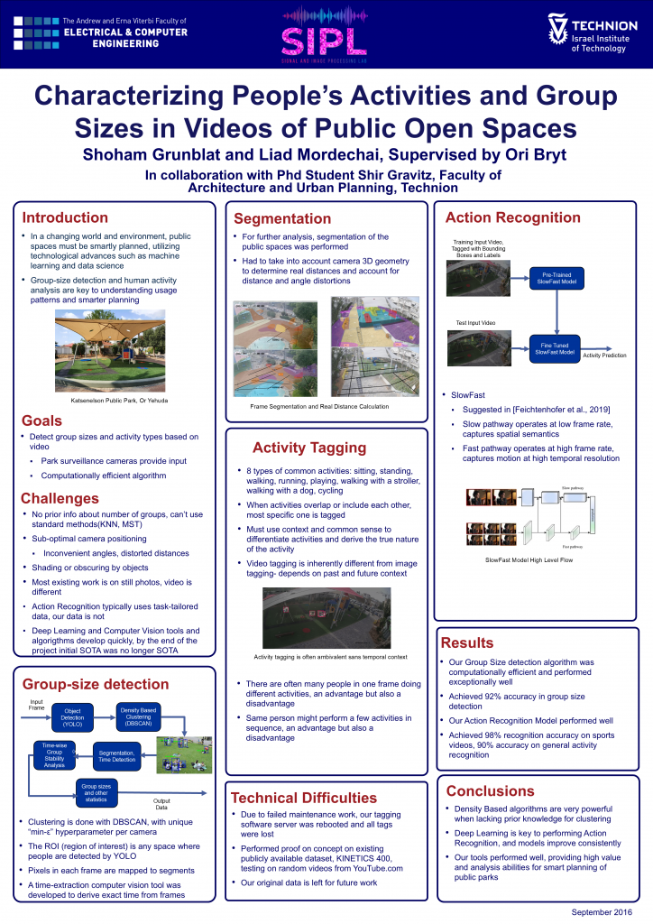 Poster for Characterizing People’s Activities and Group Sizes in Videos of Public Open Spaces