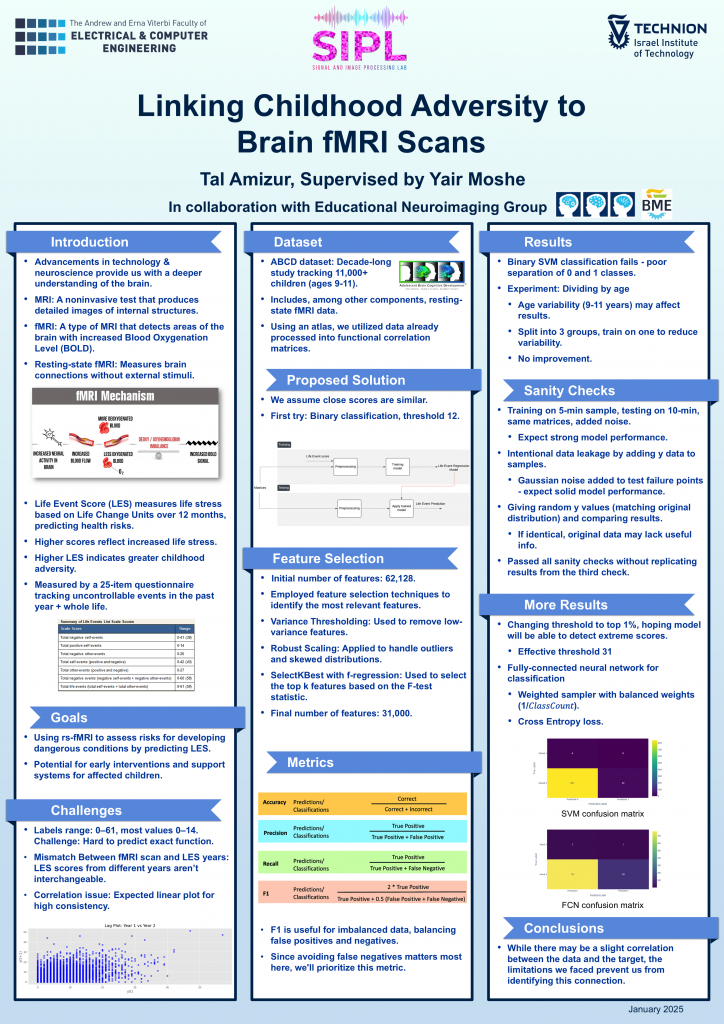 Poster for Linking Childhood Adversity to Brain fMRI Scans