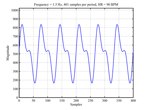 Picture for PPG-Based Human Verification Using Speaker Verification Models