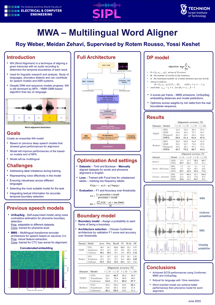 Poster for MWA – Multilingual Word Aligner