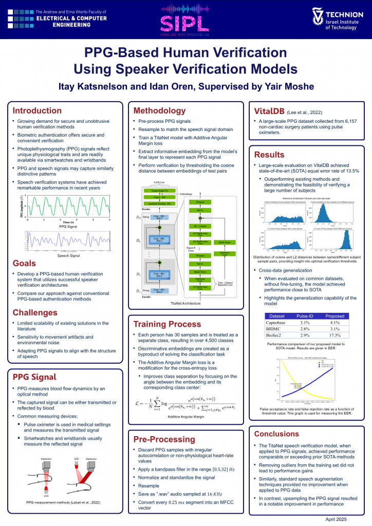 Poster for PPG-Based Human Verification Using Speaker Verification Models