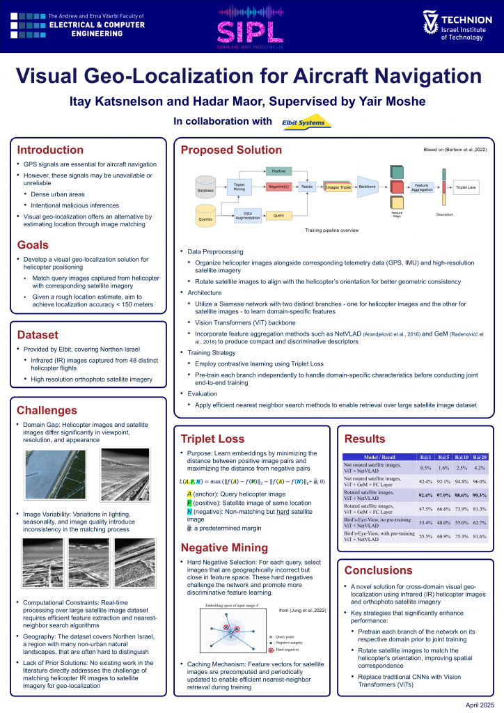 Poster for Visual Geo-Localization for Aircraft Navigation