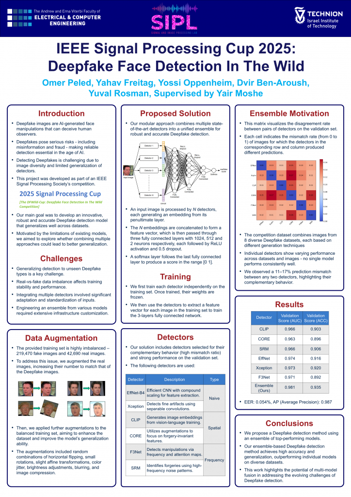Poster for Deepfake Face Detection In The Wild