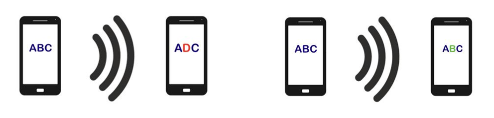 Picture for Design and Implementation of Error Correcting Codes