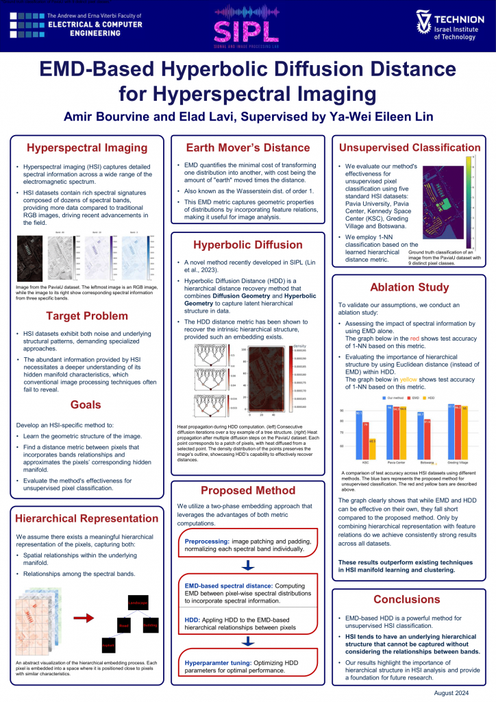 Poster for EMD-Based Hyperbolic Diffusion Distance for Hyperspectral Imaging