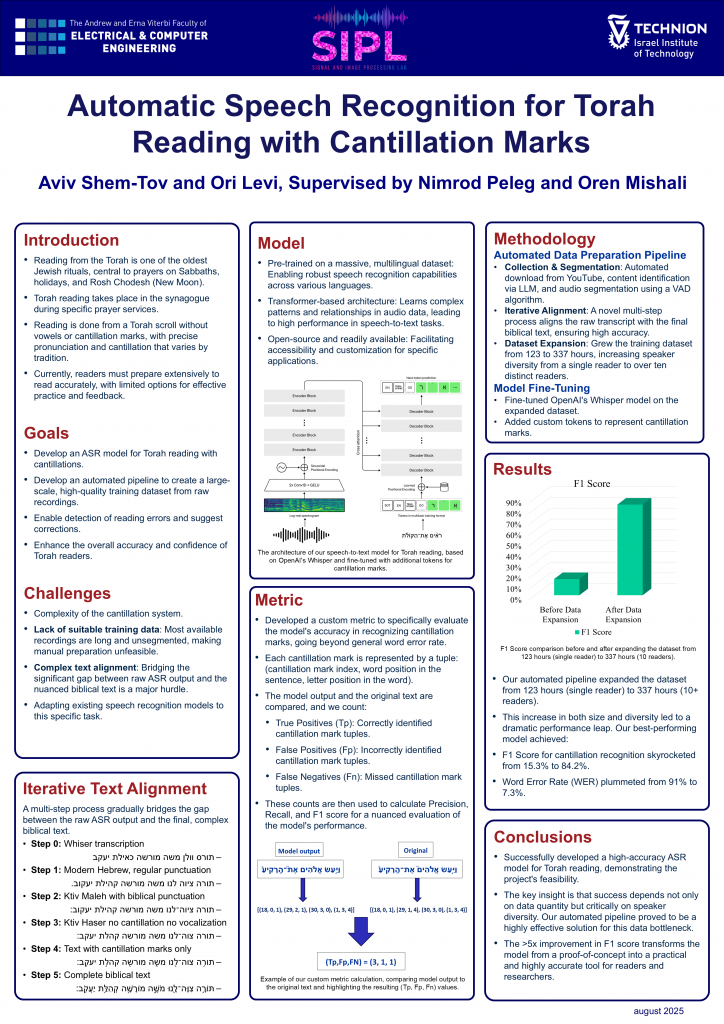 Poster for Automatic Speech Recognition for Torah Reading with Cantillation Marks
