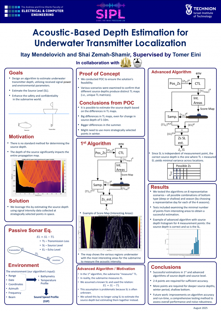 Poster for Acoustic-Based Depth Estimation for Underwater Transmitter Localization