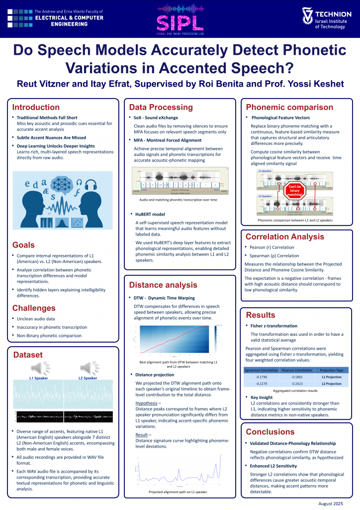 Poster for Detection of Phonetic Variations in Accented Speech Using Speech Models