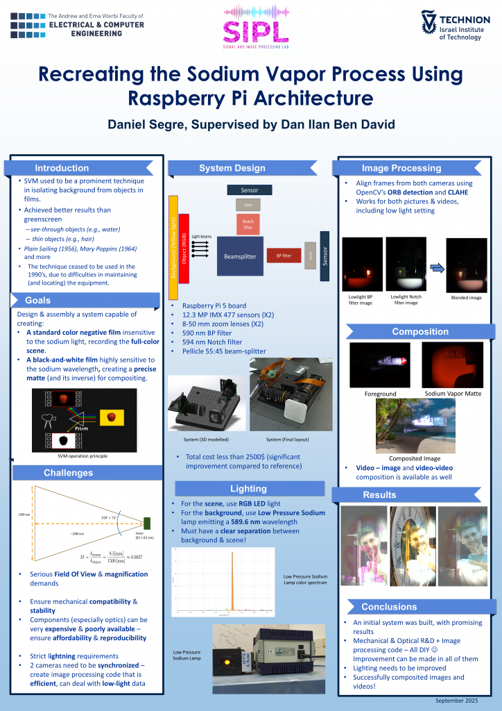 Poster for Recreating the Sodium Vapor Process Using Raspberry Pi Architecture