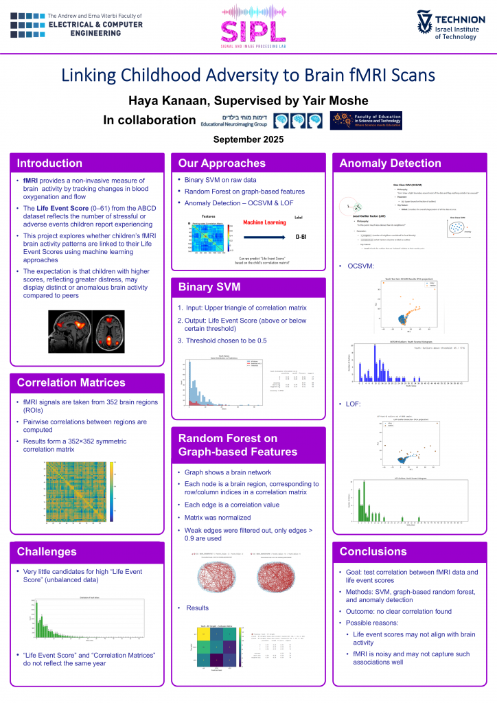 Poster for Linking Childhood Adversity to Brain fMRI Scans